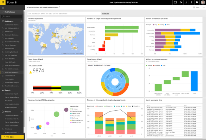 https://black-rock.tech/wp-content/uploads/2022/08/Power-BI-Dashboard.jpg