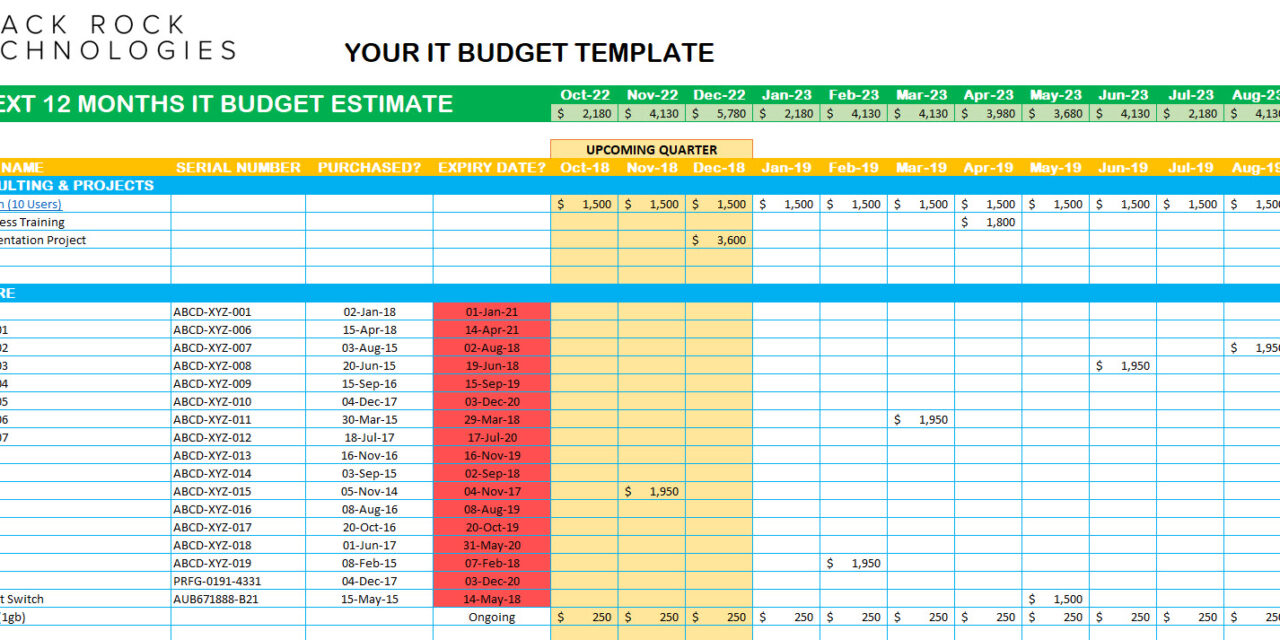 Free IT Budget Template