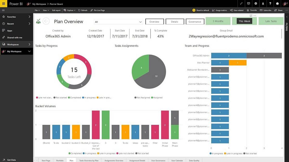 Reporting in Microsoft Planner